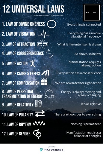 The 12 Universe Laws