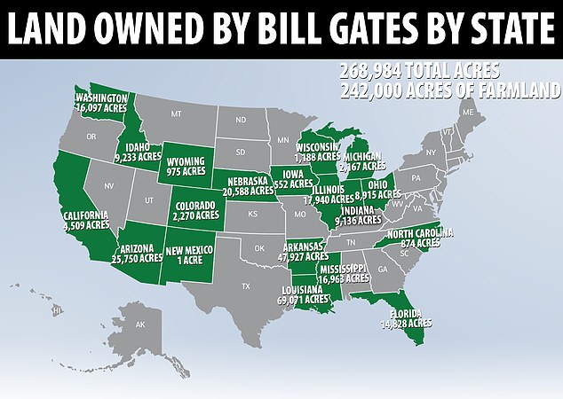 Land Owned By Bill Gates Per State June 2022