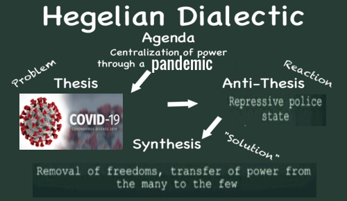 Hegelian Dialectic Agenda...