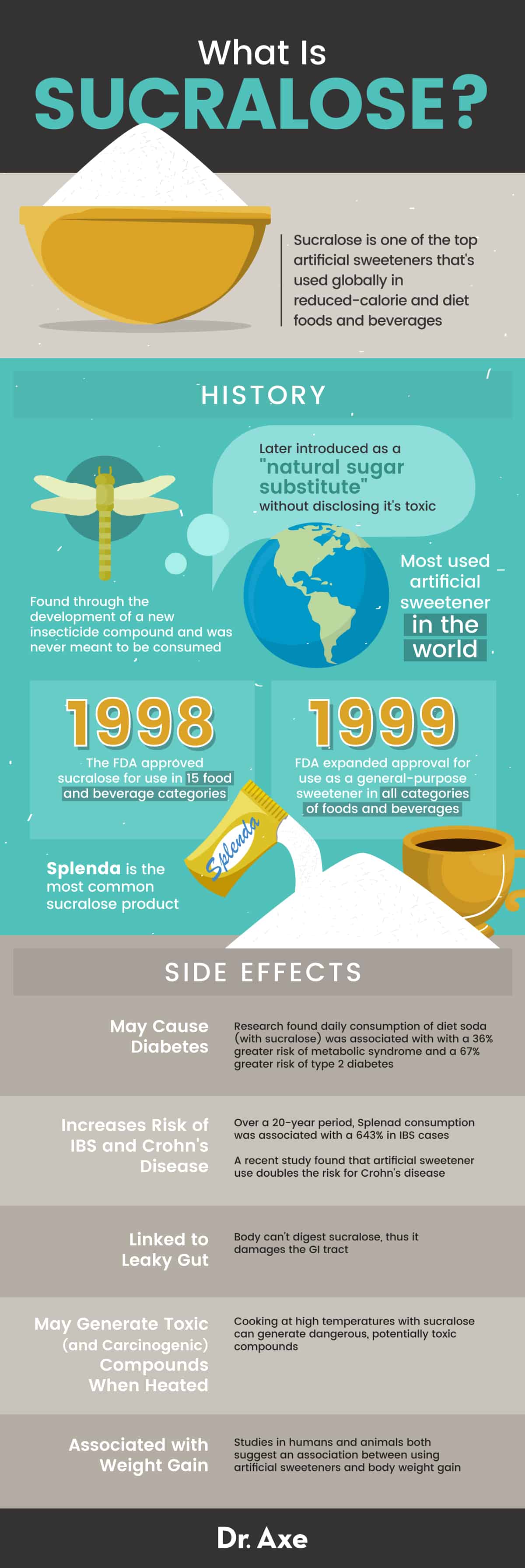 The Sucralose Infographic Courtesy of Dr. Axe