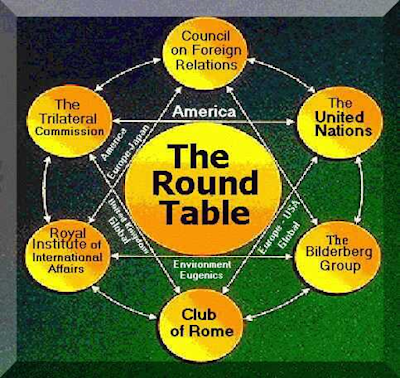 Display The Round Table Globalist