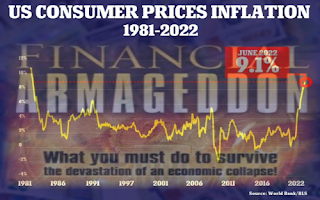 US Consumer Price Inflation 1981-2022