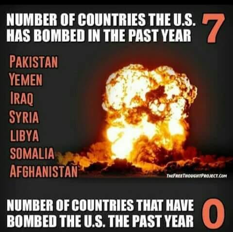 Countries U.S. Corp. Have Bombed 2023