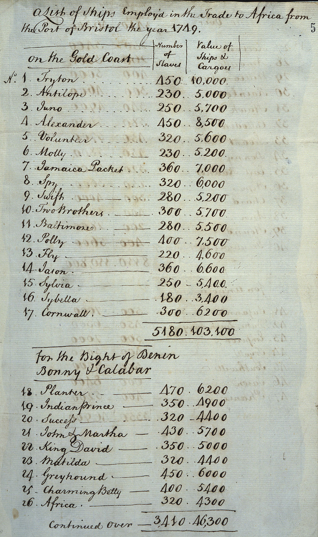 Slave Trade to Africa from the Port of Bristol 1749